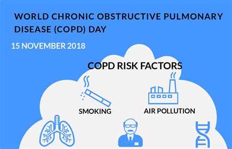 Chronic obstructive pulmonary disease Market | Delveinsight