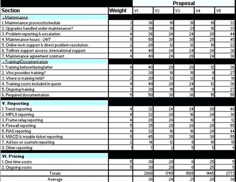 Supplier Performance Scorecard Template Xls Beautiful Vendor Evaluation form Template Free Pe ...