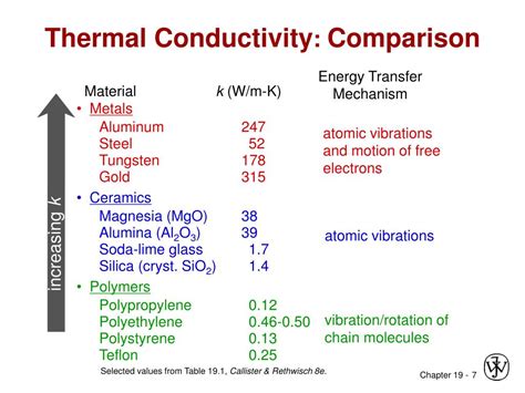 Thermal Conductivity Of Water Chart