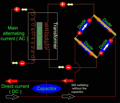 plc scada dcs training in Chennai | Power supply circuit, Mechatronics, Device driver