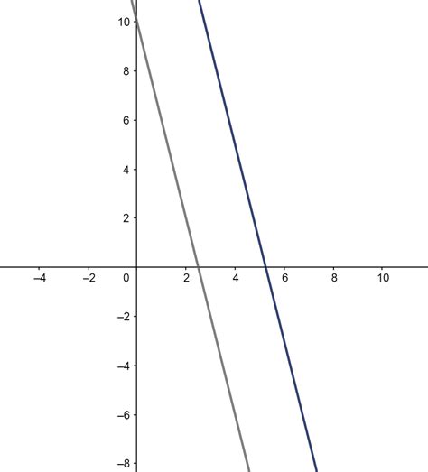 Que Significa Rectas Paralelas - trimapa