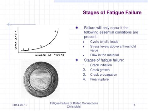 PPT - Fatigue Failure of Bolted Connections PowerPoint Presentation ...