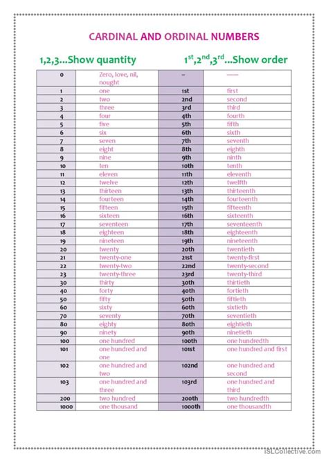 Cardinal And Ordinal Number Chart English Esl Worksheets Pdf Doc | The ...