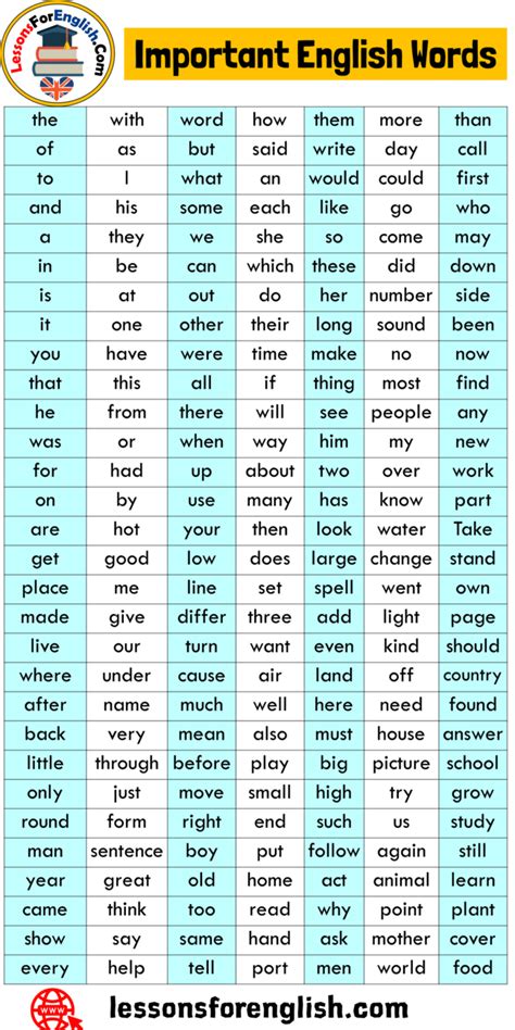 210 Important English Words List, You Should Learn - Lessons For English