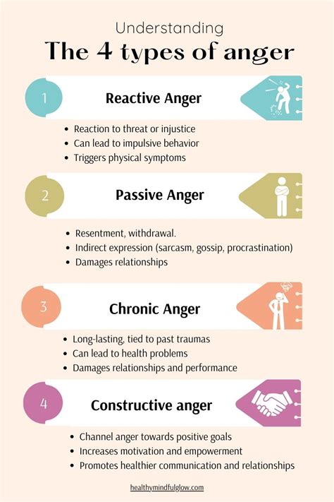 The 60 Best Journal Prompts for Anger - Healthy Mindful Glow