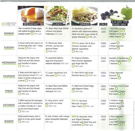 Healthy Living & Wellbeing: Your 7 days Summer Meal Planner from M&S