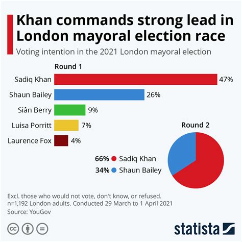 Mayoral Election 2024 - Lita Lorinda