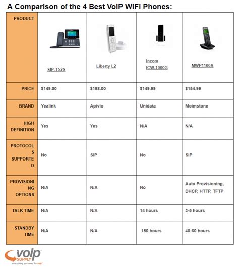 A Comparison of the 4 Best VoIP WiFi Phones: MWP1100A, ICW-1000G ...