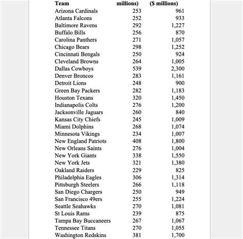 Solved The 32 teams in the National Football League (NFL) | Chegg.com