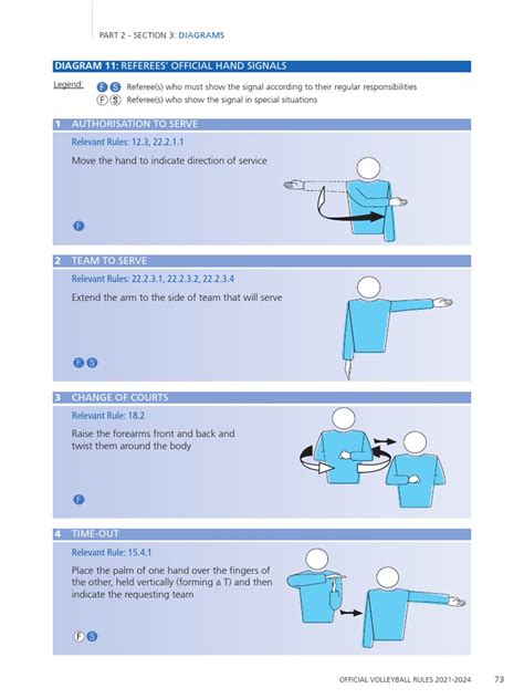 FIVB-Volleyball-Rules - 2021-2024 Official Hand Signal | PDF | Volleyball | Sports