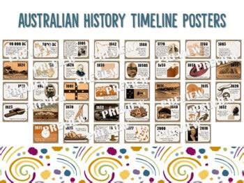 Australian History Timeline Posters and Student Activities | TpT