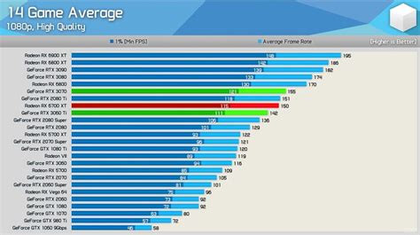 Gpu Comparison Chart 2024 - Hope Winonah