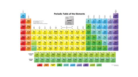 What part of periodic table is metals?