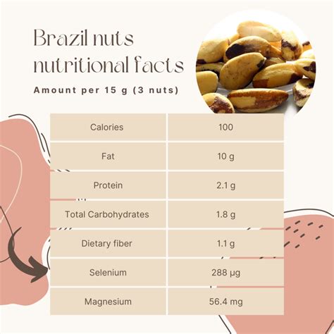 Do I have an allergy to Brazil nuts? - Foods with Grace