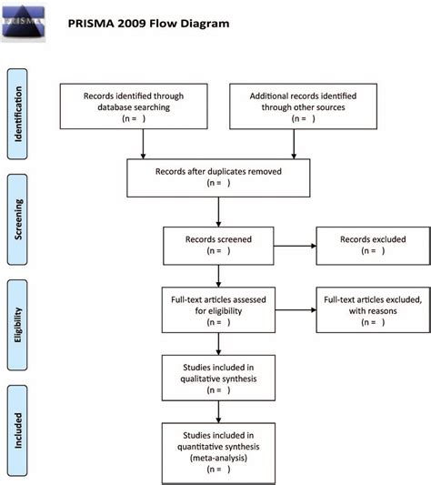 Efficacy of autologous platelet-rich plasma in treating pati... : Medicine