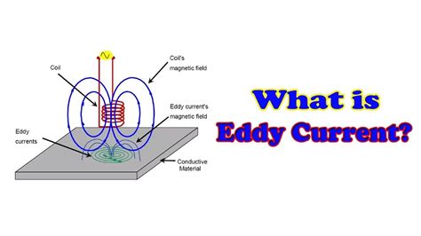 Voltage Meaning Science