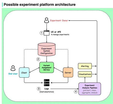 EP47: Common Load-balancing Algorithms - by Alex Xu