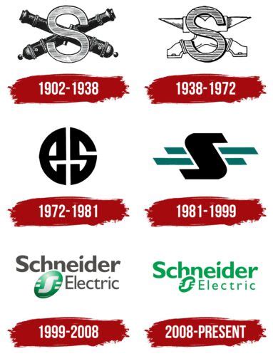 Schneider Electric Logo, symbol, meaning, history, PNG, brand