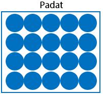 Sifat Benda Padat, Cair, Gas – idschool.net