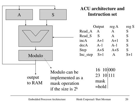 PPT - Embedded Processor Architecture PowerPoint Presentation, free download - ID:2892666