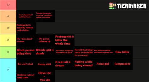 Horror Movie Tropes Tier List (Community Rankings) - TierMaker