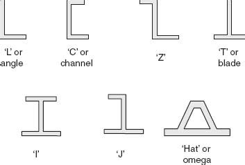 How should I decide on the type of stringer to be used in an Aircraft's ...