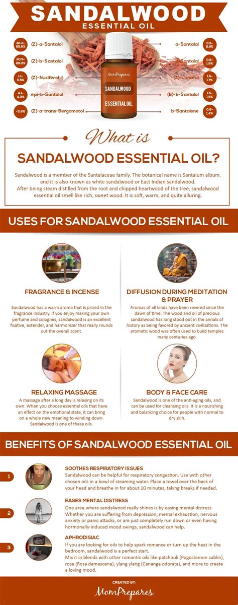 Sandalwood Essential Oil – The Complete Uses and Benefits Guide – Mom Prepares