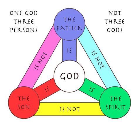 Trinity analogies countering critics