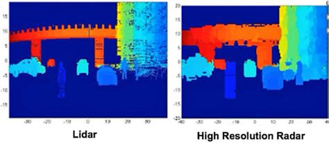 LiDAR vs. RADAR | FierceElectronics