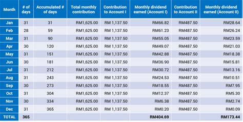 How To Calculate Epf Dividend - tacitceiyrs