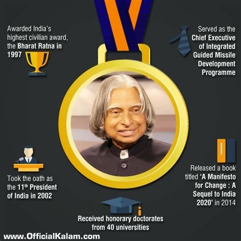 Dr. A.P.J. Abdul Kalam Birthday Wishes Images | Official Kalam