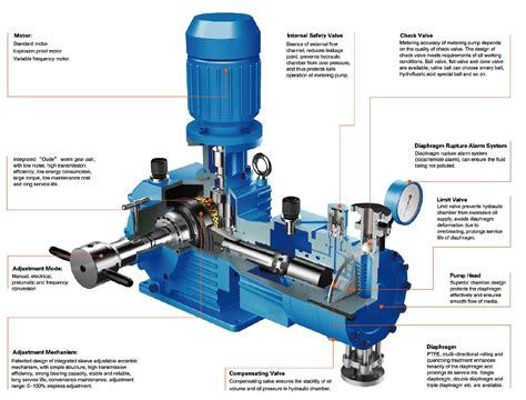 Metering Pump- Ge-Star S.R.L.