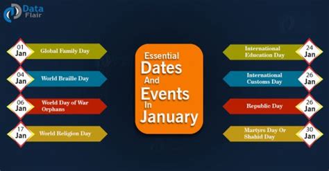 Important Dates and Events in January - DataFlair