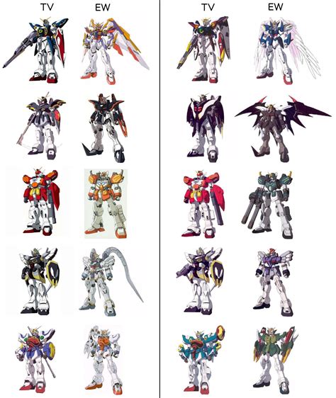 Gundam Evolution - Quinn Pointer