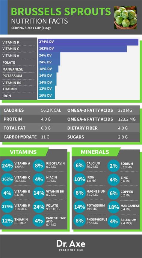 Brussels Sprouts Nutrition, Health Benefits & Recipes - Dr. Axe