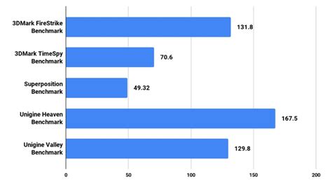 Nvidia Geforce RTX 2080 Benchmarks: 18 Games Tested