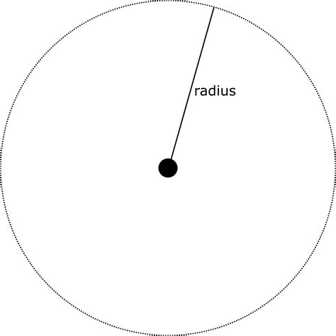 Implementing circular orbits analytically