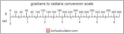 How to Convert Gradians to Radians | Angle Units