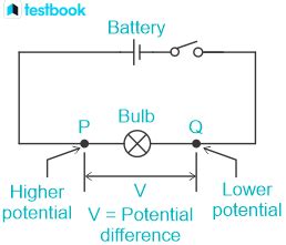 Potential Difference: Definition, Formula, Steps to Find, Example