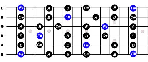 F Sharp Minor Pentatonic Scale For Guitar - Constantine Guitars