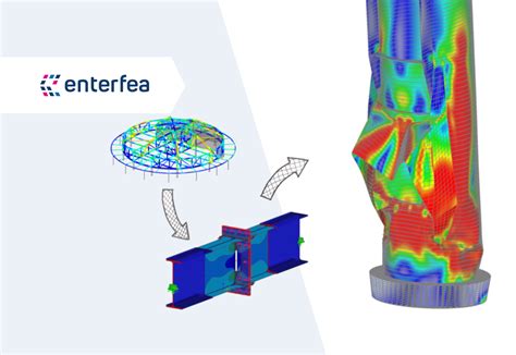 What are the Applications of Finite Element Analysis - Enterfea