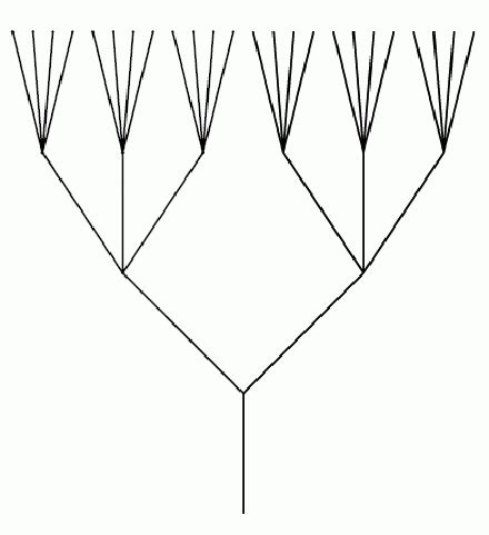 Dendrite – a branching process | Download Scientific Diagram