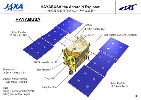 Hayabusa spacecraft | The Planetary Society