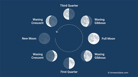 Aphelios Phases of the Moon Cycle : r/LegendsOfRuneterra