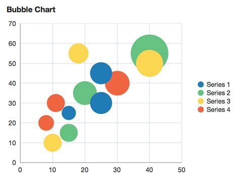 How to plot a graph in excel with x and y values - alleyter