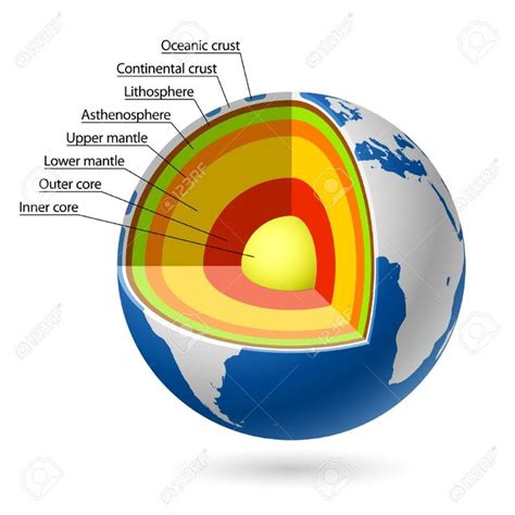 emys life: pizza like the earth? | Earth layers project, Earth projects, Earth layers