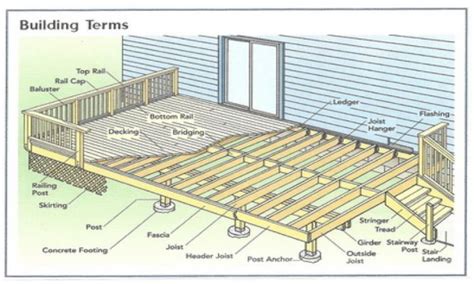 Blueprint 10x12 Deck Plans - stop it hobby