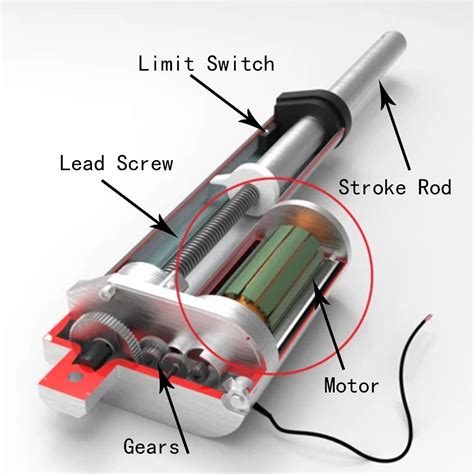 The working principle of electric linear actuator – Electric Linear Actuators Onlineshop