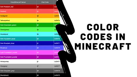 How To Use Minecraft Text Color Codes My Click Speed - Bank2home.com