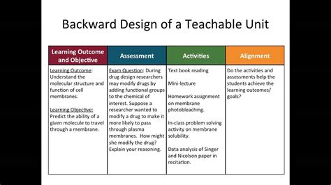 Applying Backward Design in a Cell Biology Course - YouTube